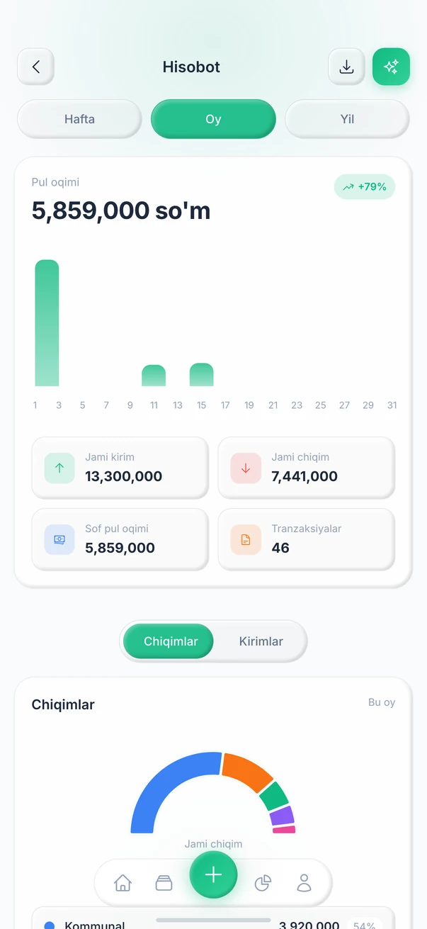 Ilova: oylik hisobot va grafiklar